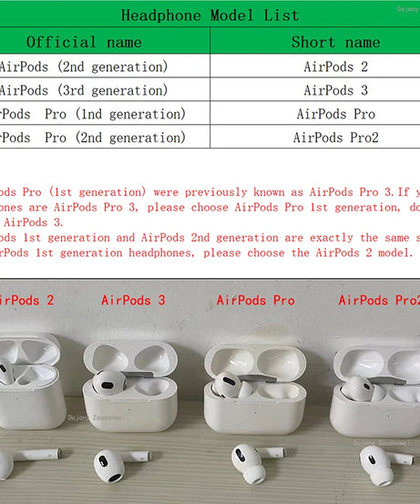 Anya Case for Apple Airpods 4 3 2 1 Gen Protective Cover for AirPods Pro 2nd 1st Generation Pro2 Anime Comics